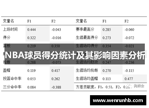 NBA球员得分统计及其影响因素分析